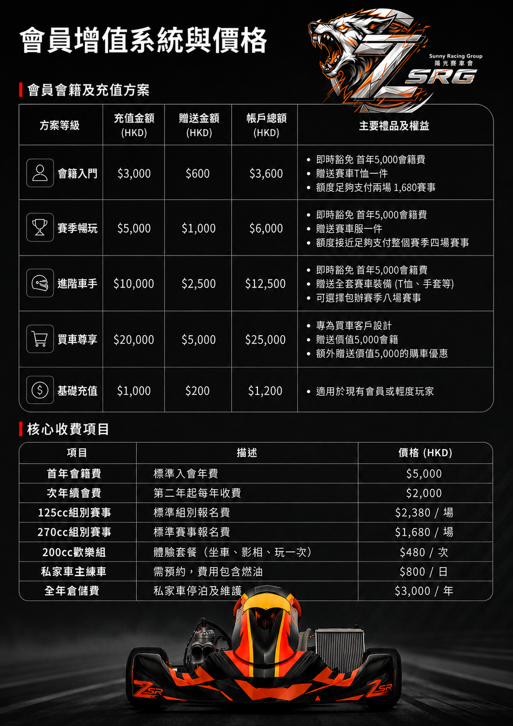 ZSRGP 會員增值系統與價格原版價目表